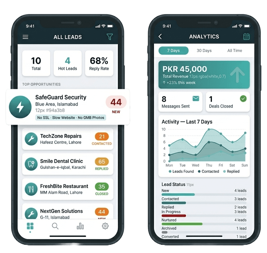 OutreachrPro Features — Lead Analysis Dashboard